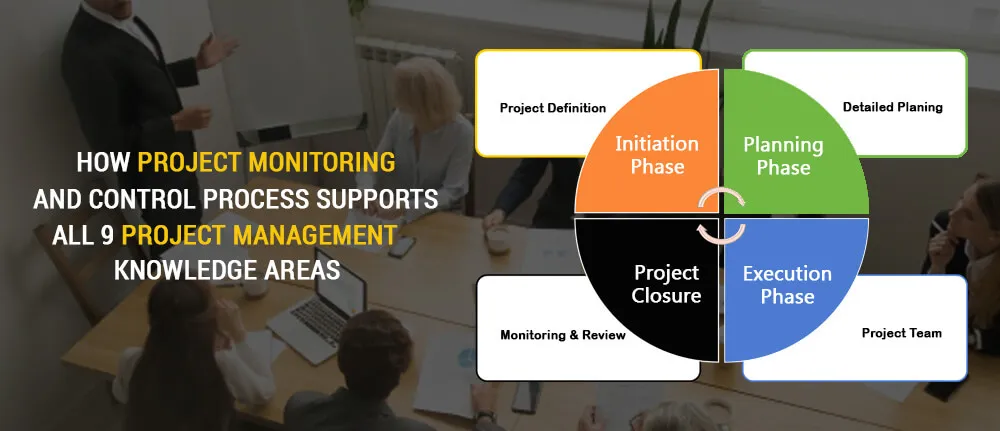 Project Monitoring and Control Process
